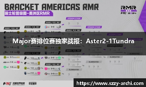 Major赛排位赛独家战报：Aster2-1Tundra